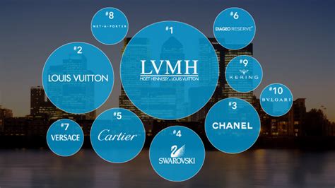 chanel shareholders|does LVMH own Chanel.